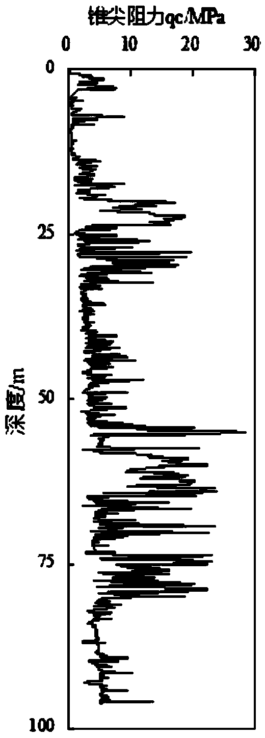 Method for determining pile foundation bearing capacity after pile slipping