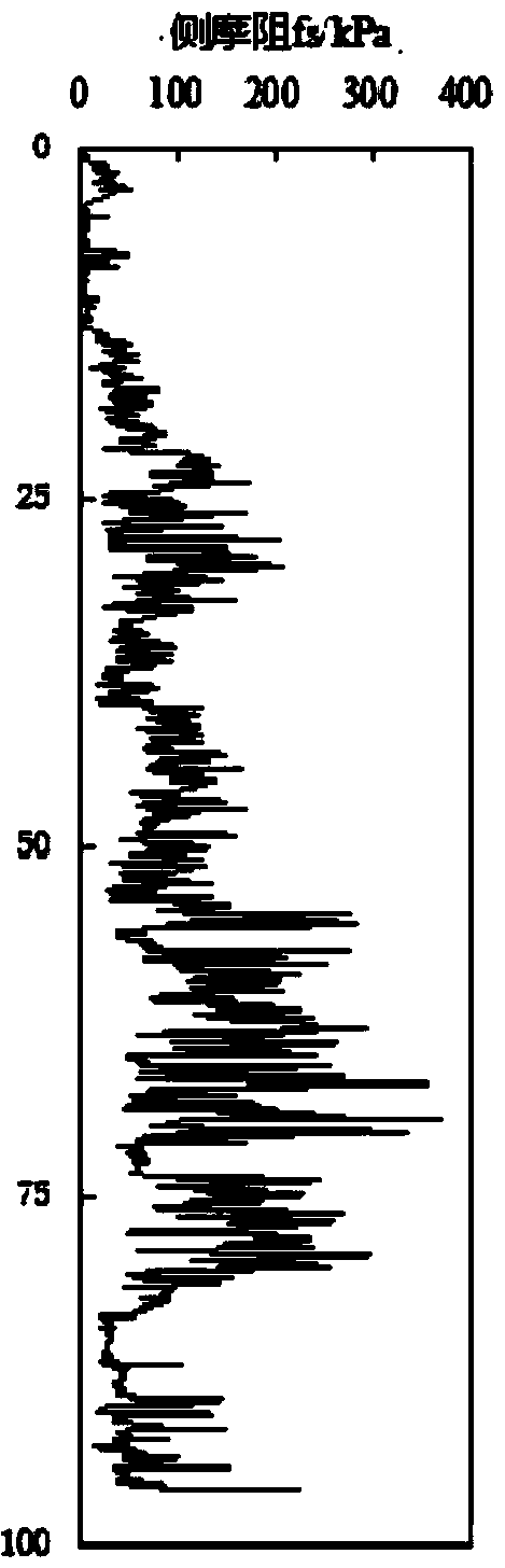 Method for determining pile foundation bearing capacity after pile slipping