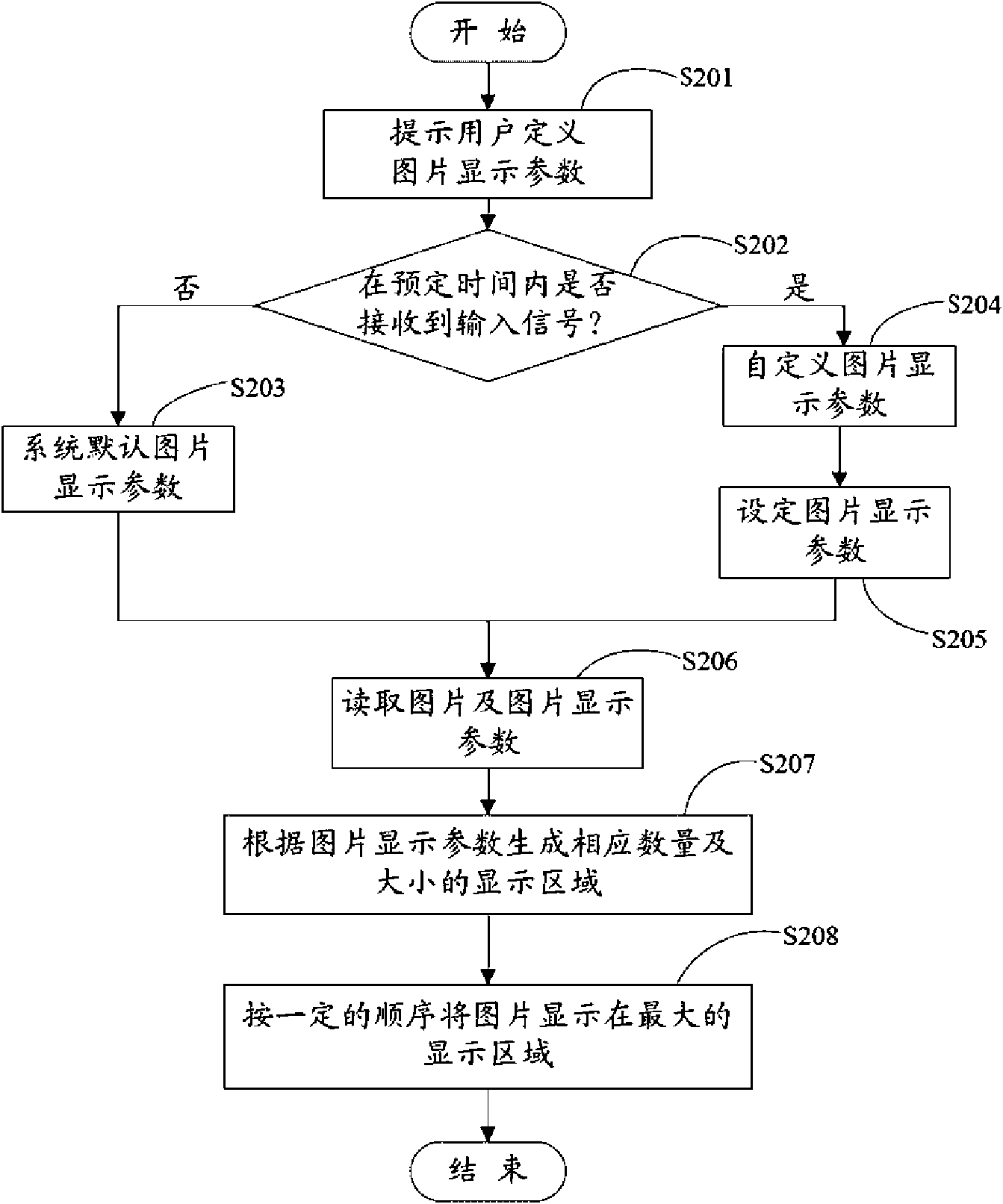 Electronic photo frame and picture display method thereof