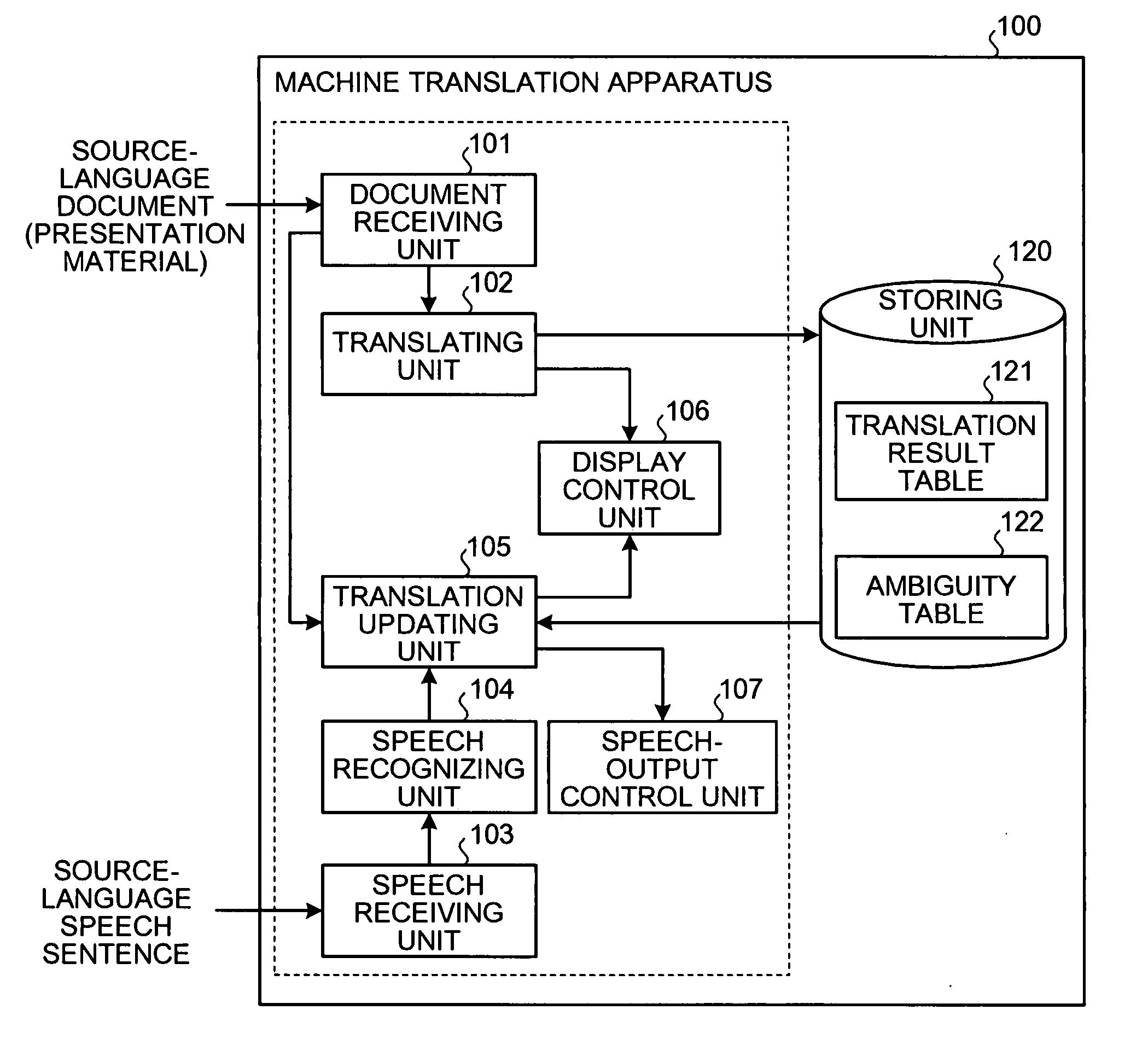 Method, apparatus, system, and computer program product for machine translation