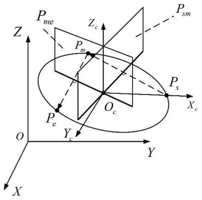 Arc 8-shaped swing arc path planning algorithm capable of quickly adjusting posture of welding gun