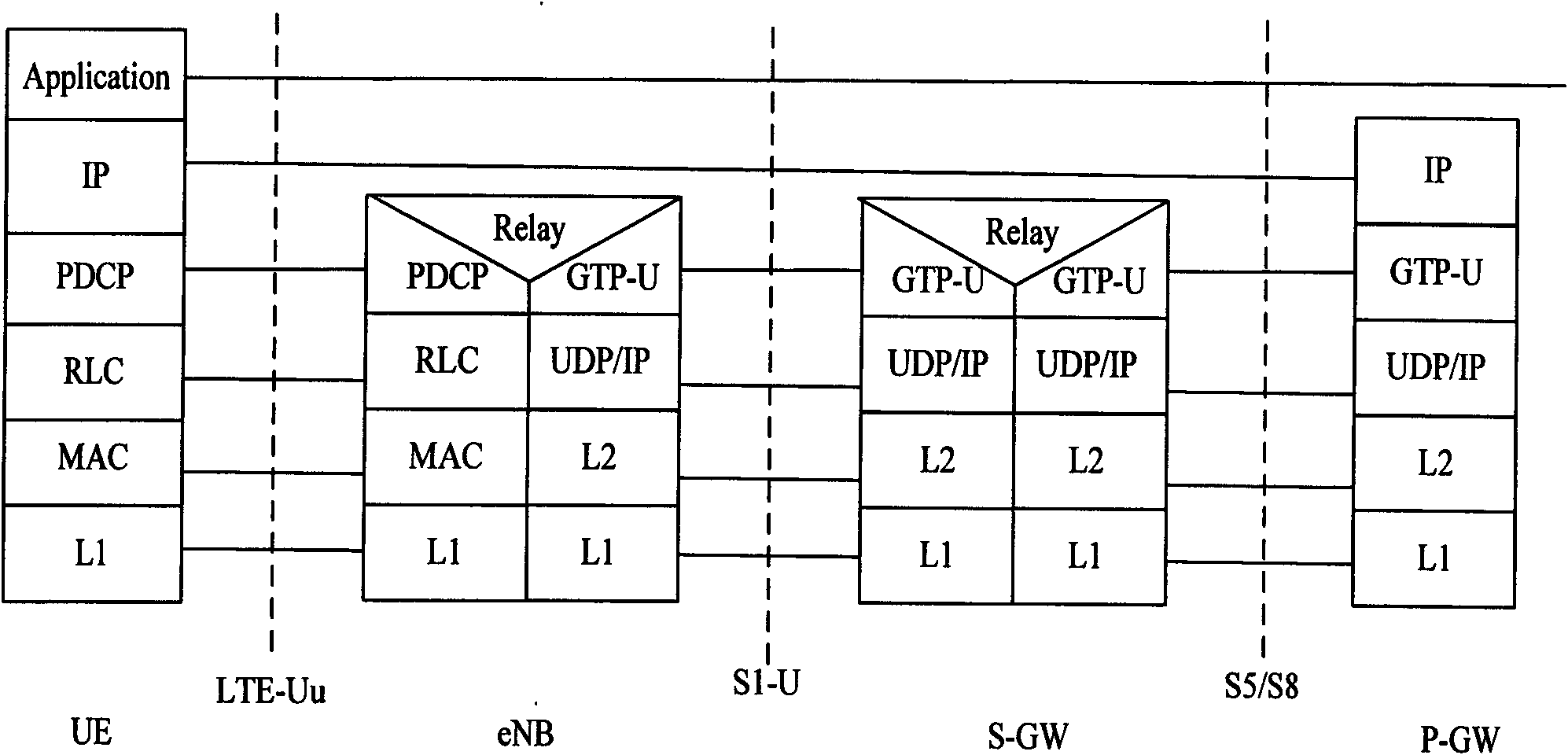 Method and system for notifying user data radio bearer requirement