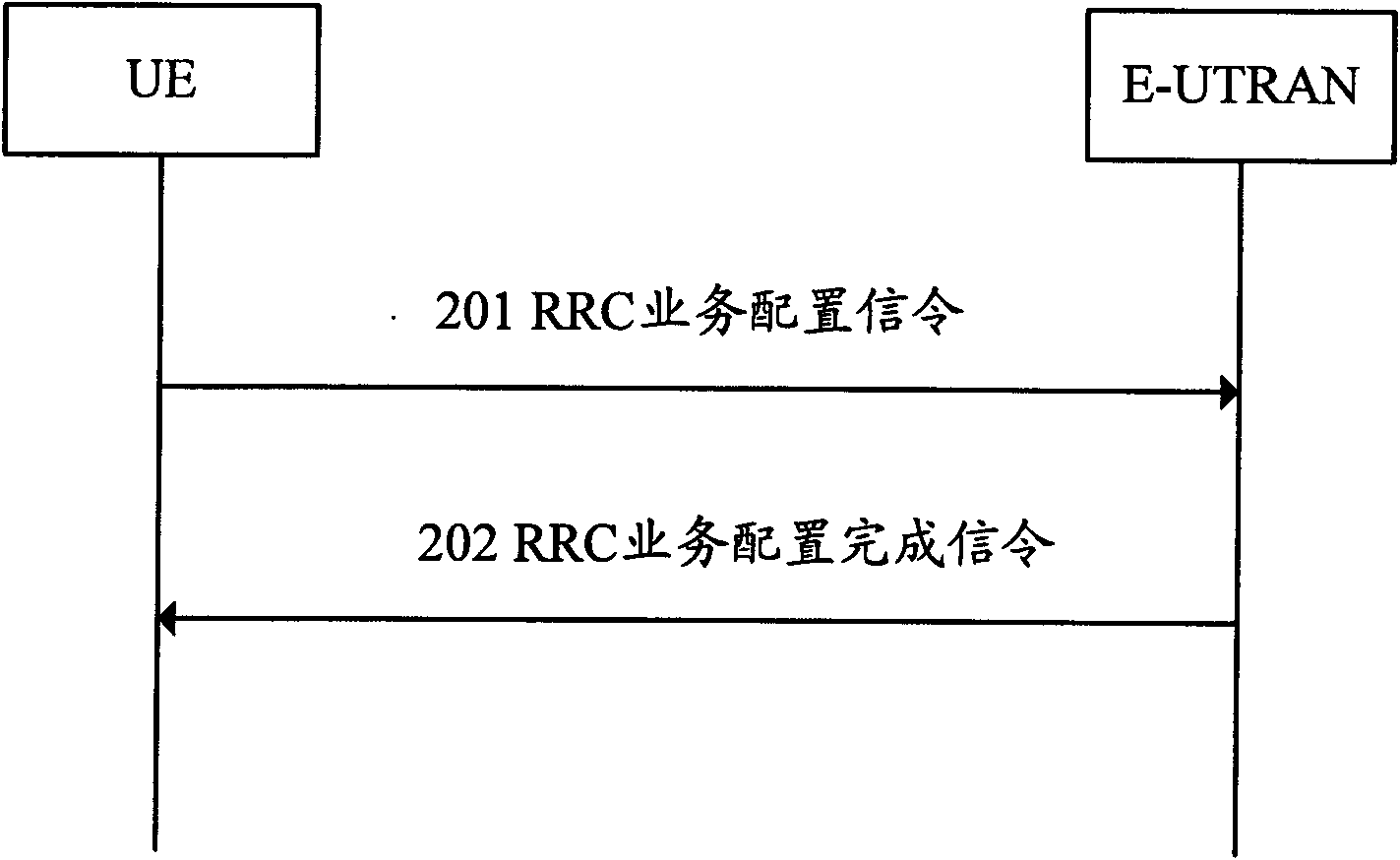 Method and system for notifying user data radio bearer requirement