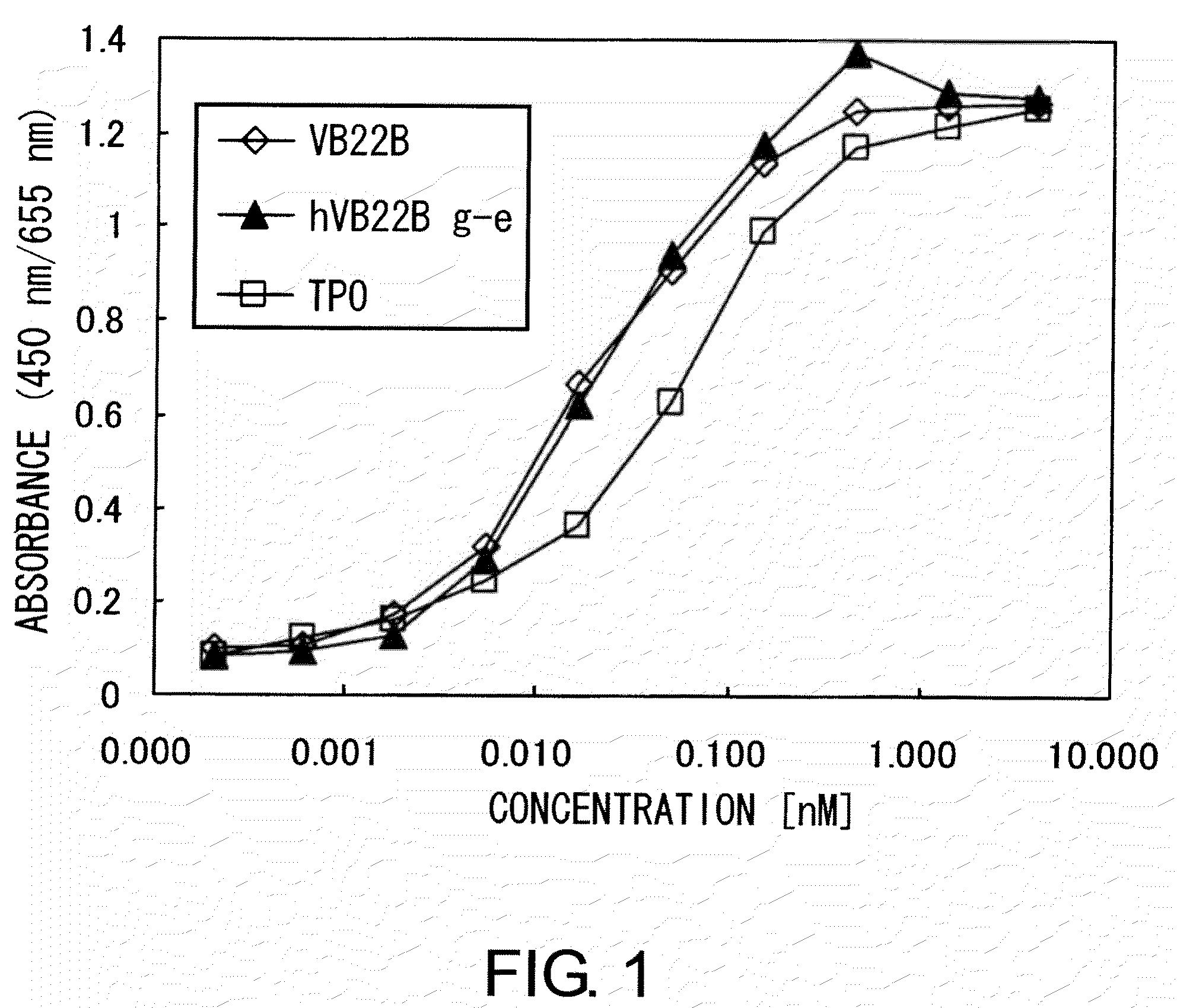 sc(Fv)2 SITE-DIRECTED MUTANT