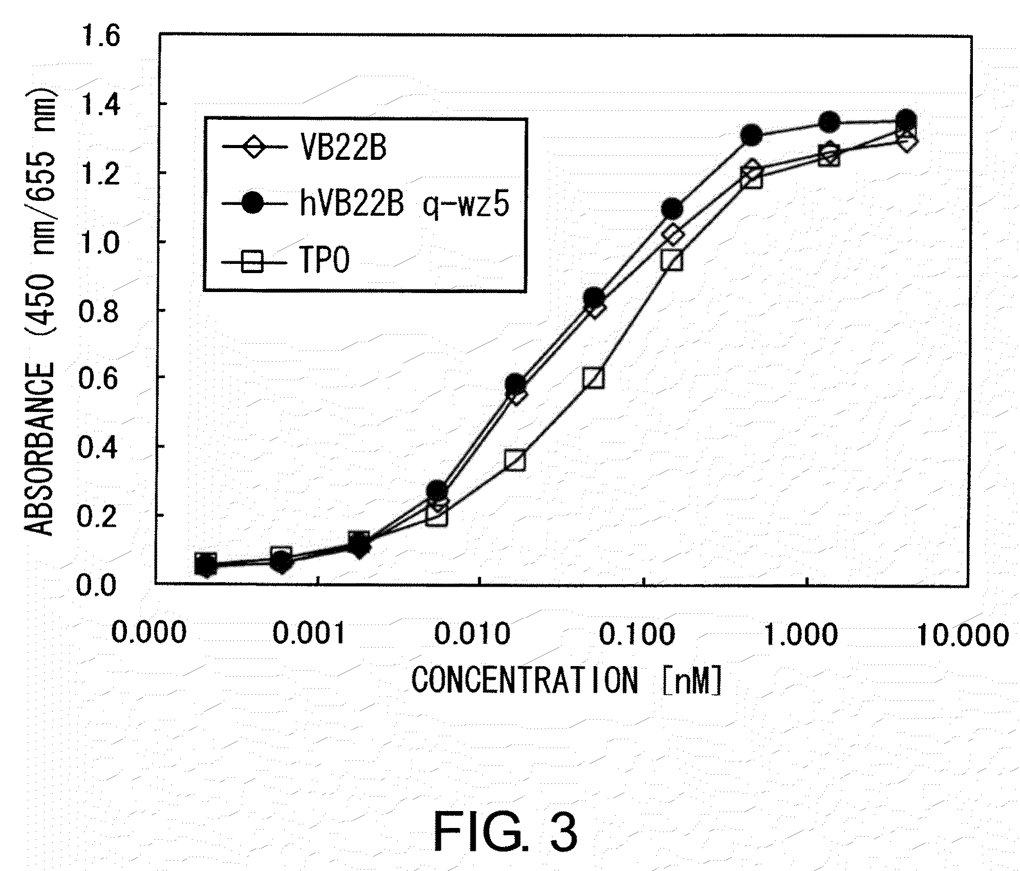 sc(Fv)2 SITE-DIRECTED MUTANT