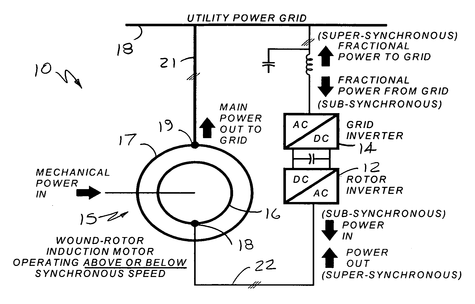 Slip-controlled, wound-rotor induction machine for wind turbine and other applications