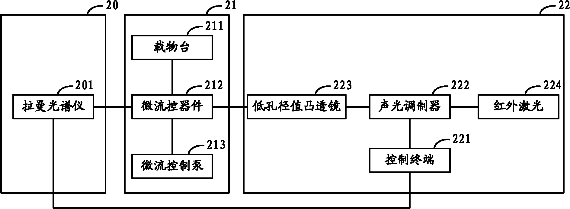 Sorter and sorting method for separating cells and particles