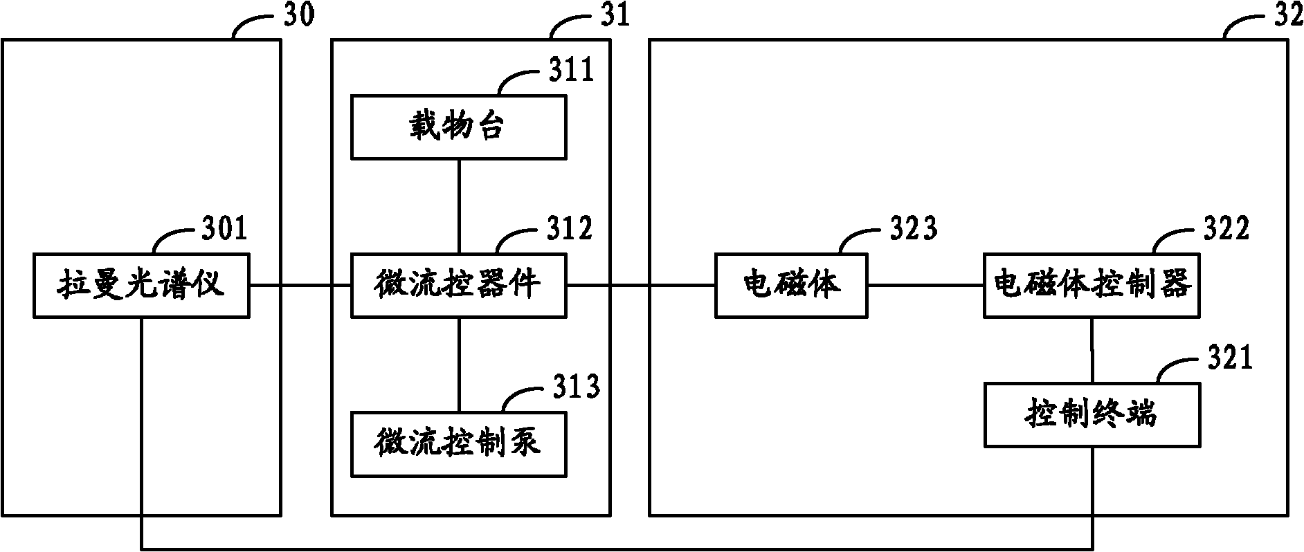 Sorter and sorting method for separating cells and particles