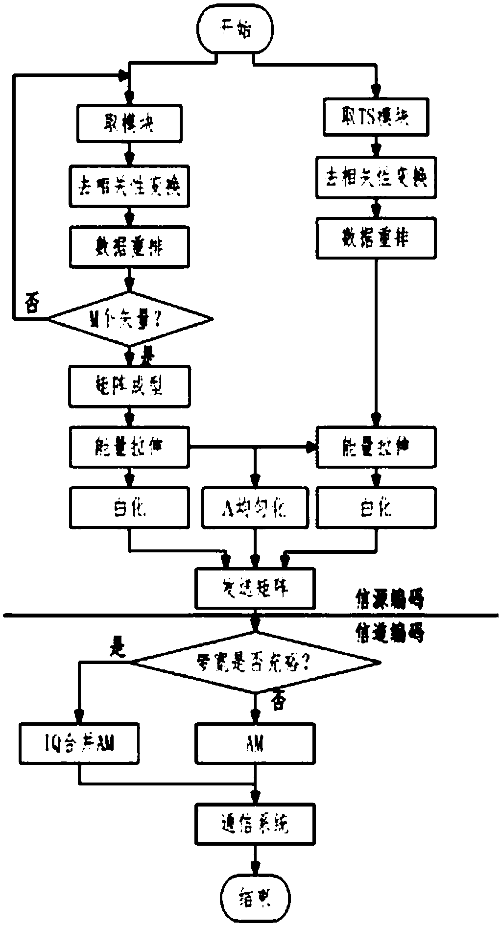 Method for fully linear transmission without error correction protection for multimedia data