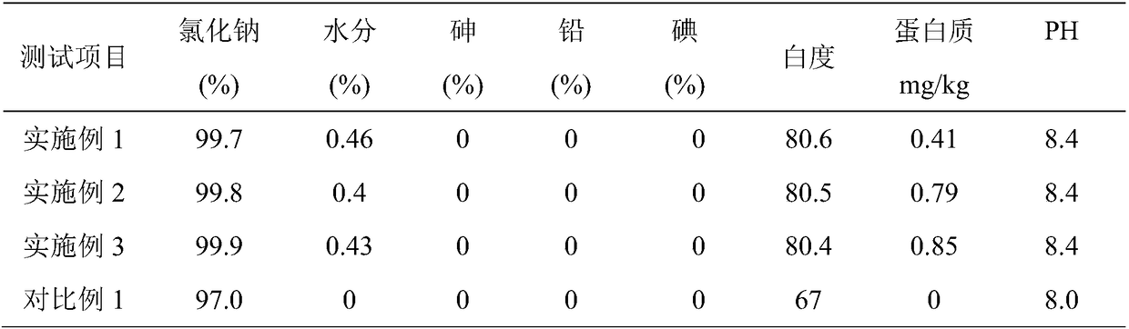 Preparation method of active bamboo salt