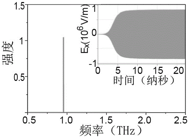 Double-electron-beam double-grating based terahertz free electron laser source