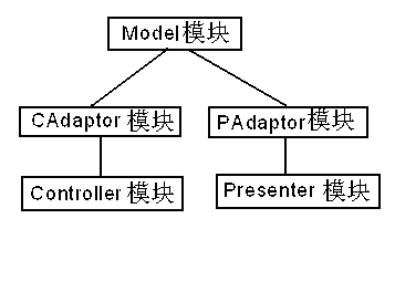 Polymorphic video business system based on cloud computing and pervasive computing