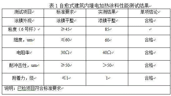 Self-healing building inner wall electric-heating coating