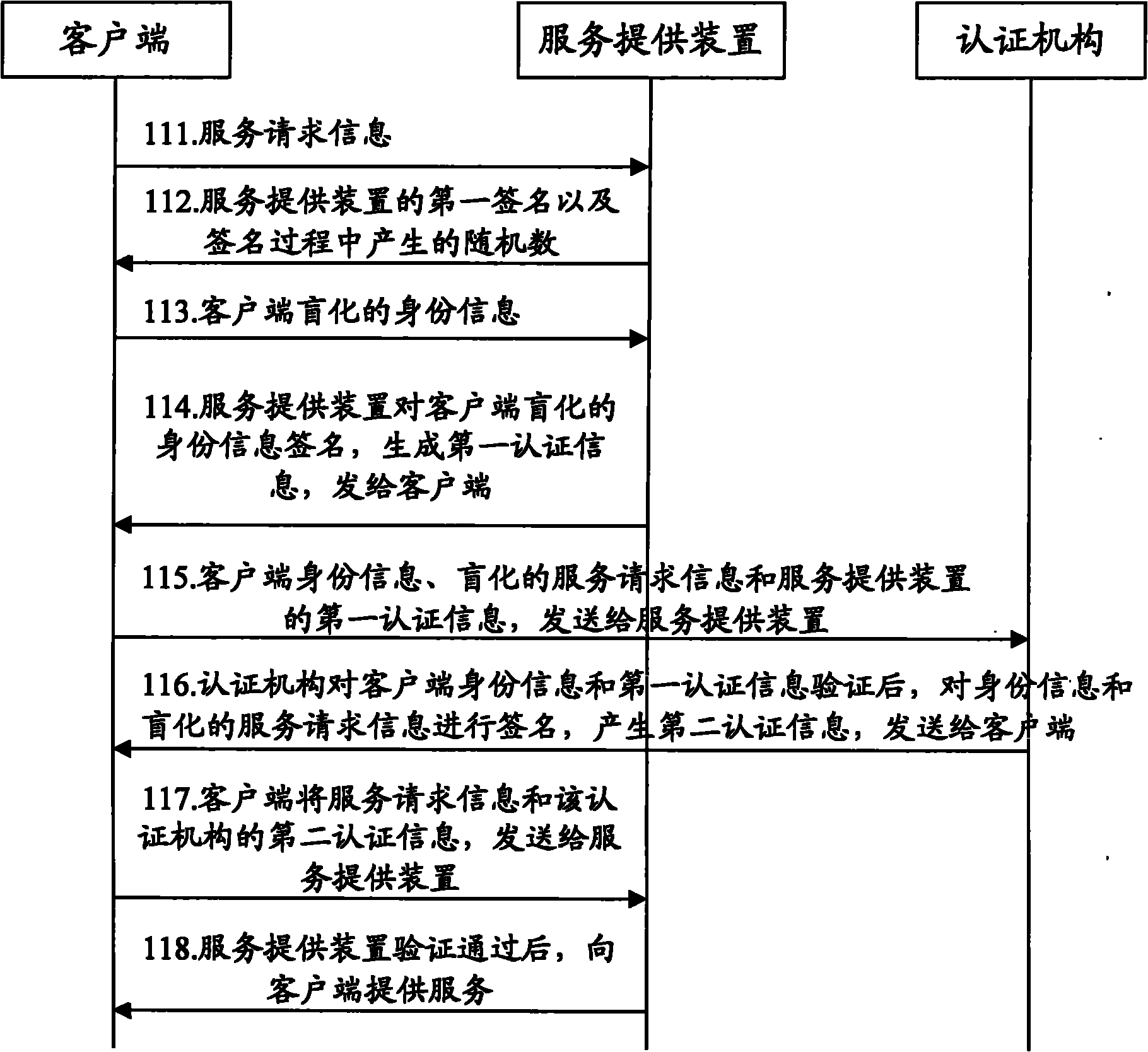 Anonymous authentication method and system