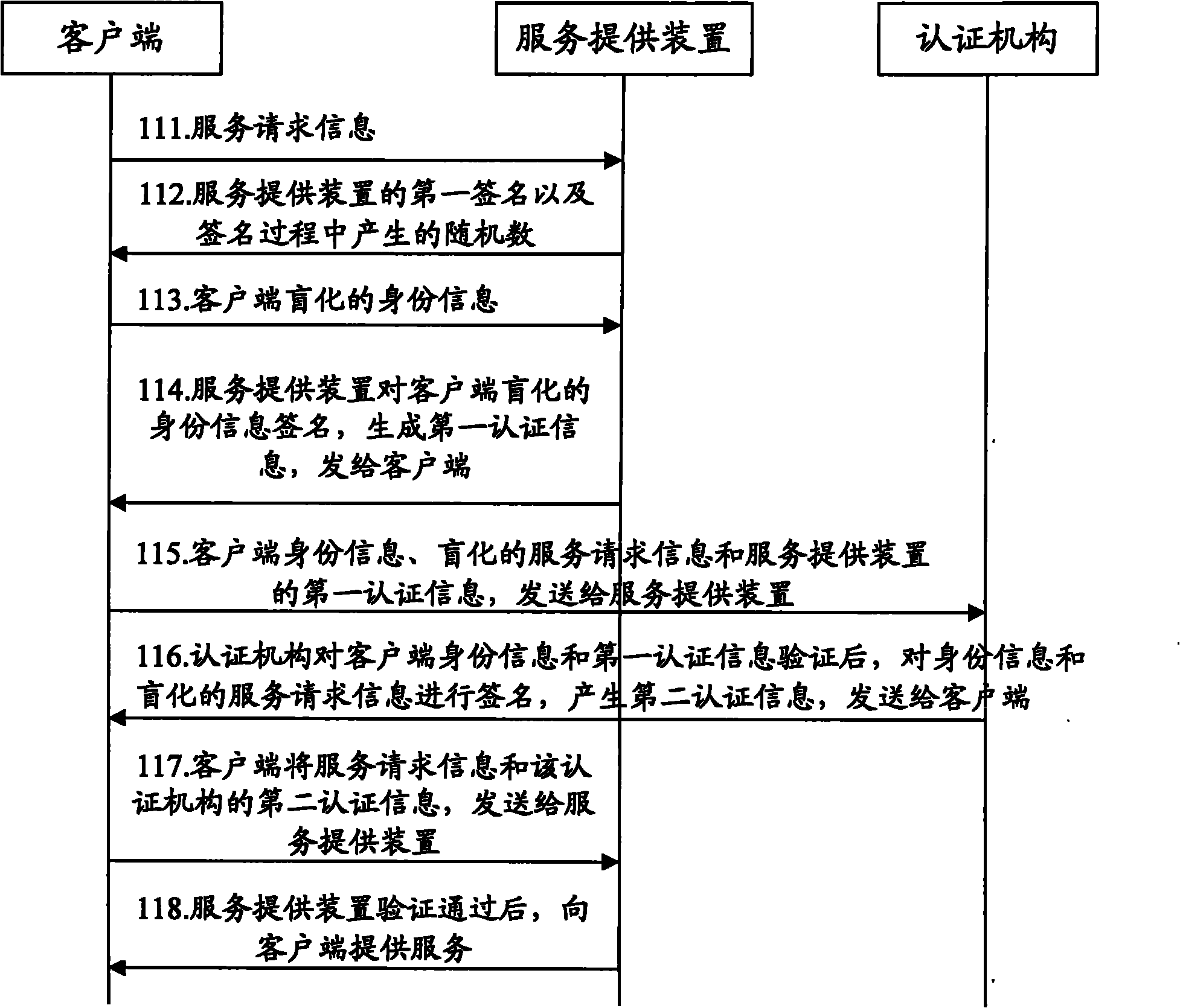 Anonymous authentication method and system