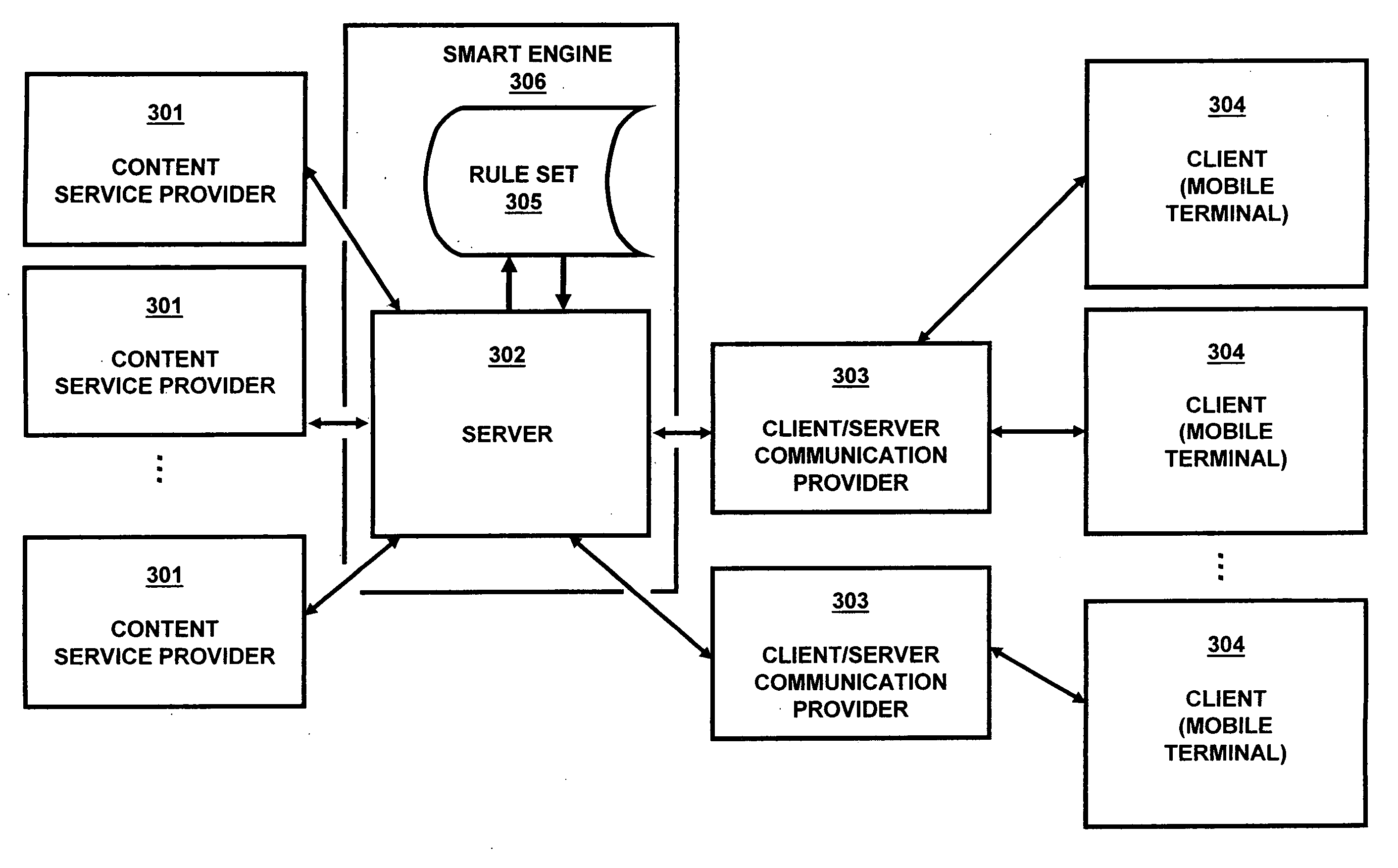 System and method for flexible user interfaces