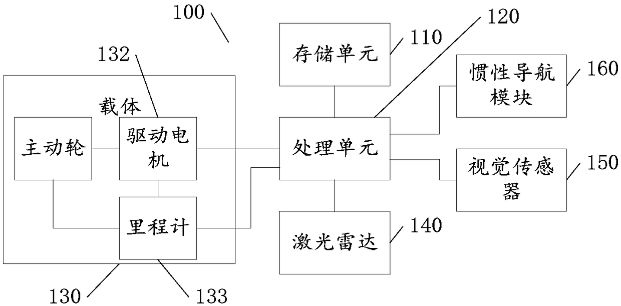 Integrated navigation method with fusion of laser radar and two-dimensional code, device and system