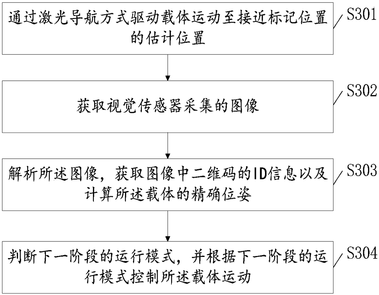 Integrated navigation method with fusion of laser radar and two-dimensional code, device and system