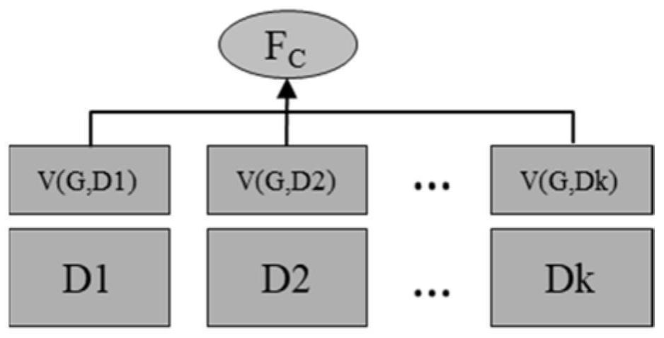 SAR image target identification method based on multi-discriminator generative adversarial network