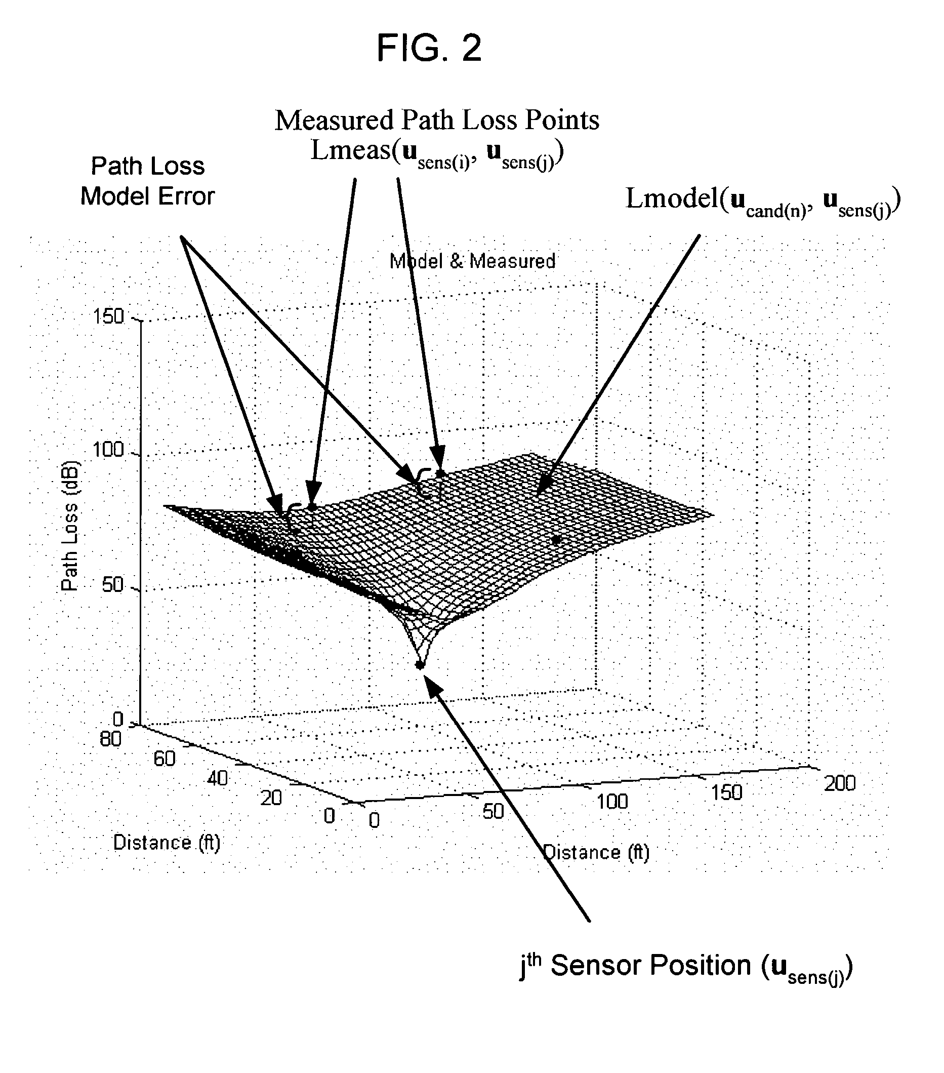 System and method for locating radio emitters using self-calibrated path loss computation