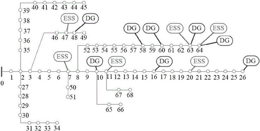 Power distribution network energy dispersion coordination and optimization method based on reweighted acceleration Lagrangian