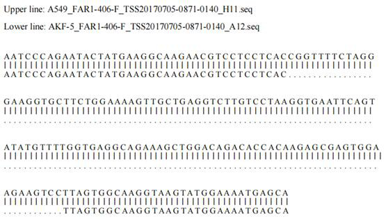 New application of FAR1 gene