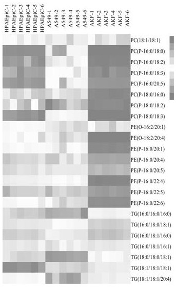 New application of FAR1 gene