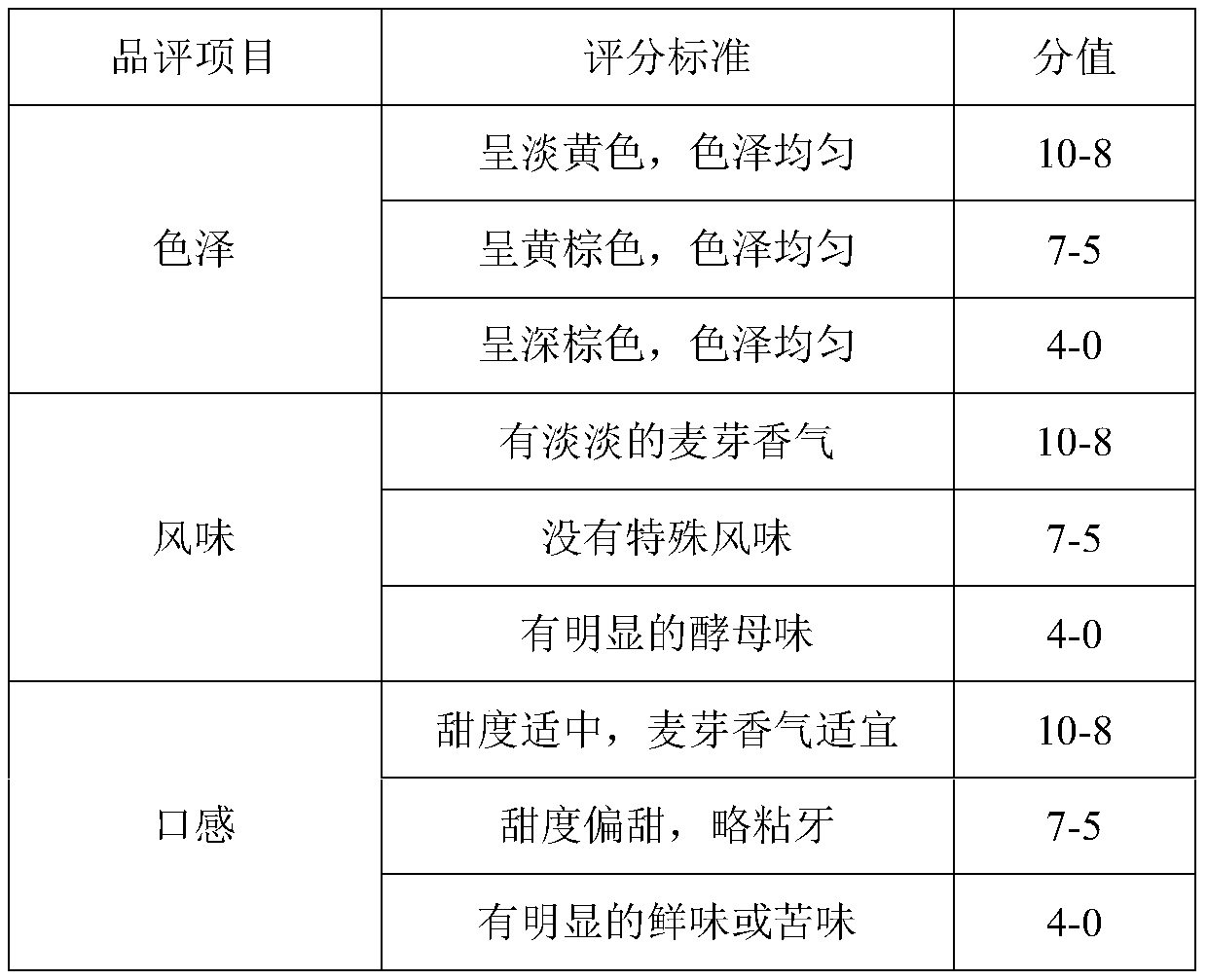 Preparation method for compound prebiotics solid beverage capable of improving gastroenteric function