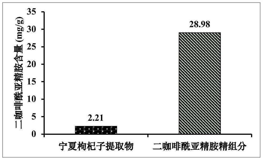 A method for selective enrichment of dicaffeoylspermidine compounds in Lycium barbarum