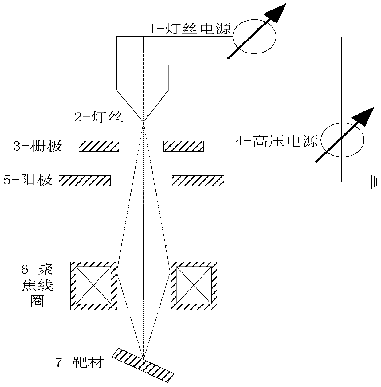 An x-ray filament power supply device based on laser energy supply technology