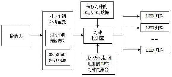 System for relieving light-reflecting dazzling of wet road surface based on geometric multi-beam LED lamps