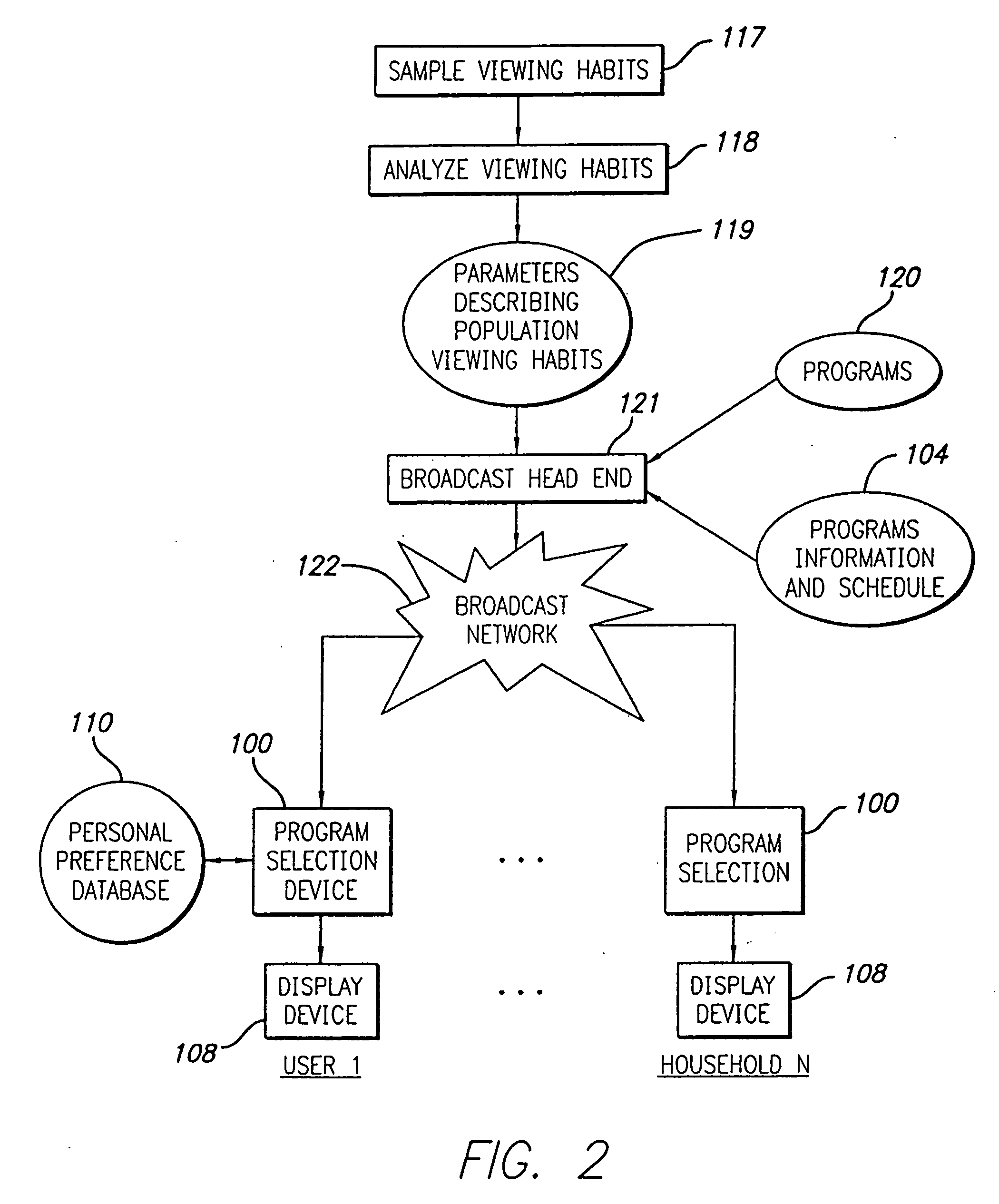 System and method for personalized TV