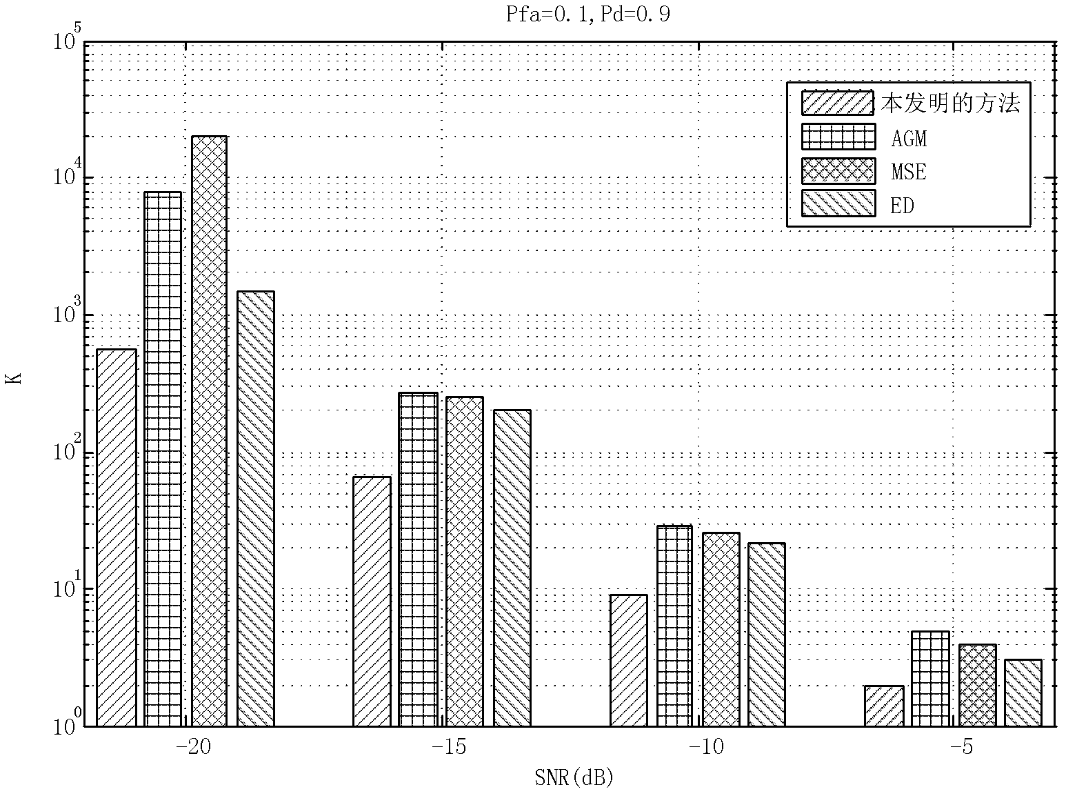 GLRT (General Likelihood Ratio Test) detection method based on oversampling