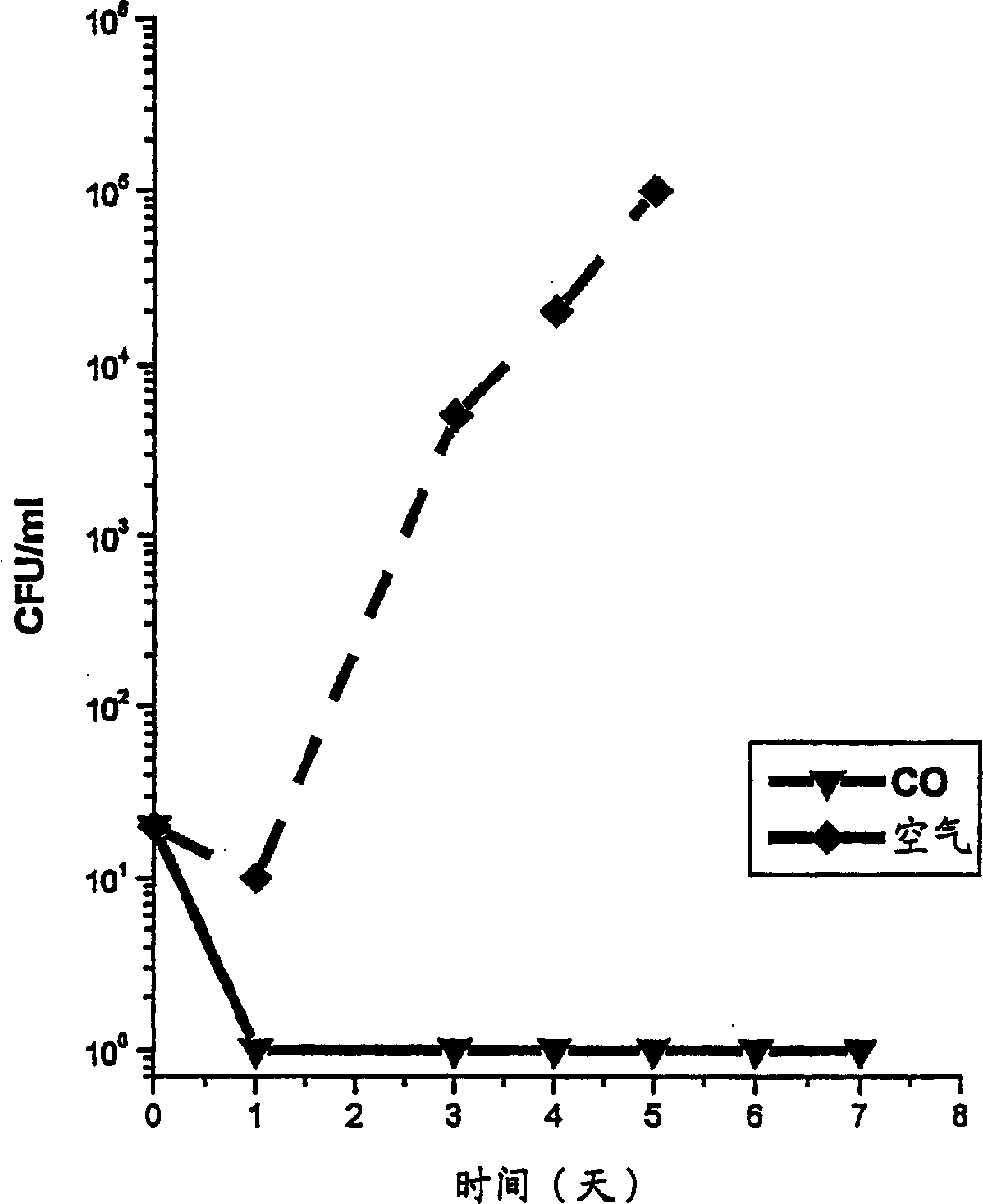 Method for extended storage of blood and blood components