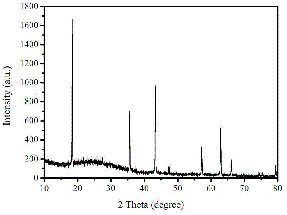 Method for preparing anode material carbon coated lithium titanate for lithium ion power batteries