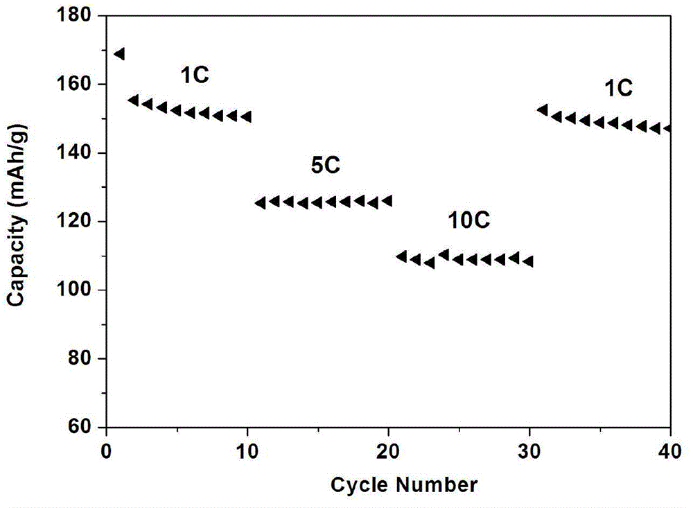 Method for preparing anode material carbon coated lithium titanate for lithium ion power batteries