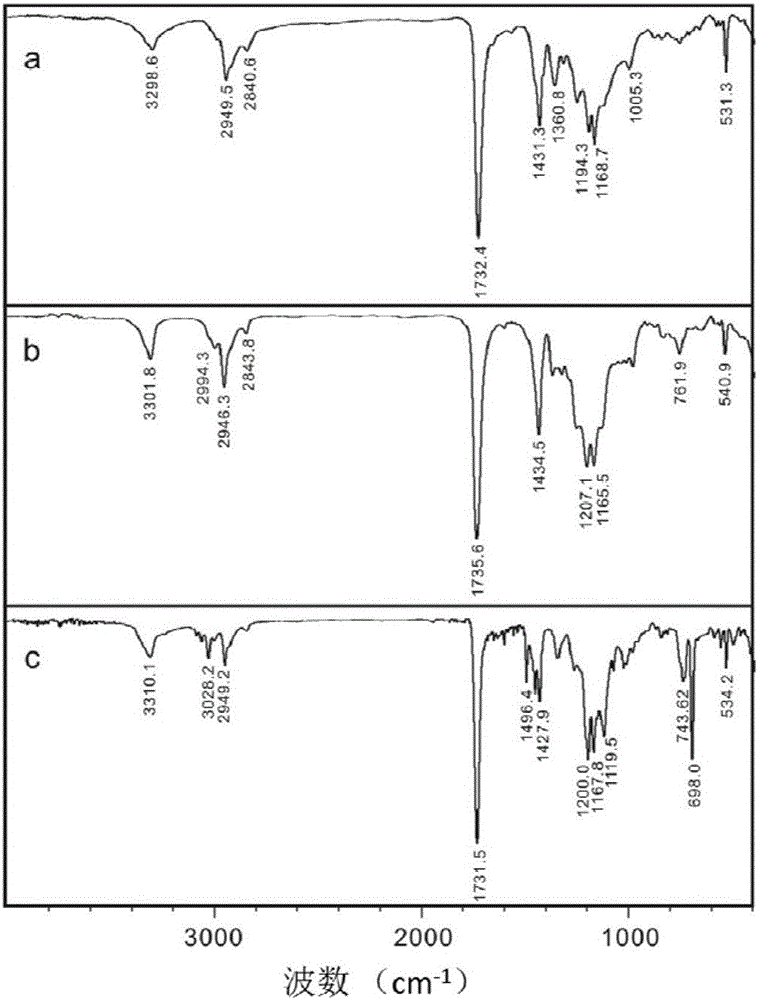 Fullerene amino-acid-ester self-assembled medicine-carrying slow-release vesicle material, and preparation method and application thereof