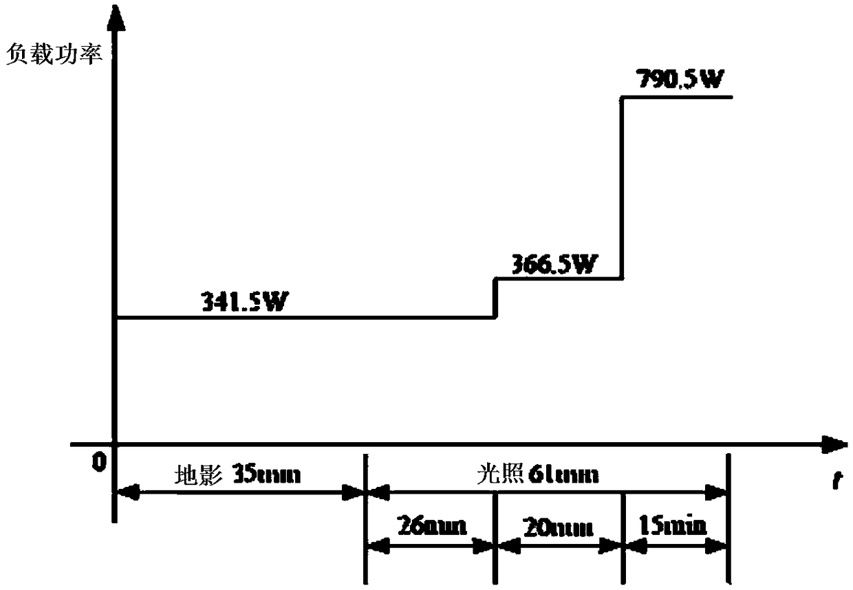 Spacecraft power system multi-objective optimization design method and system, and storage medium