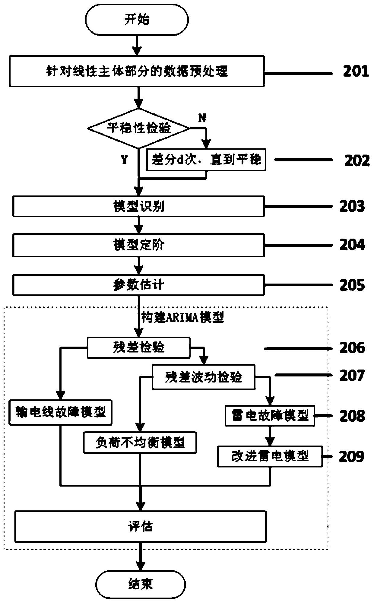 Knowledge distillation optimization rnn short-term power outage prediction method, storage medium and equipment