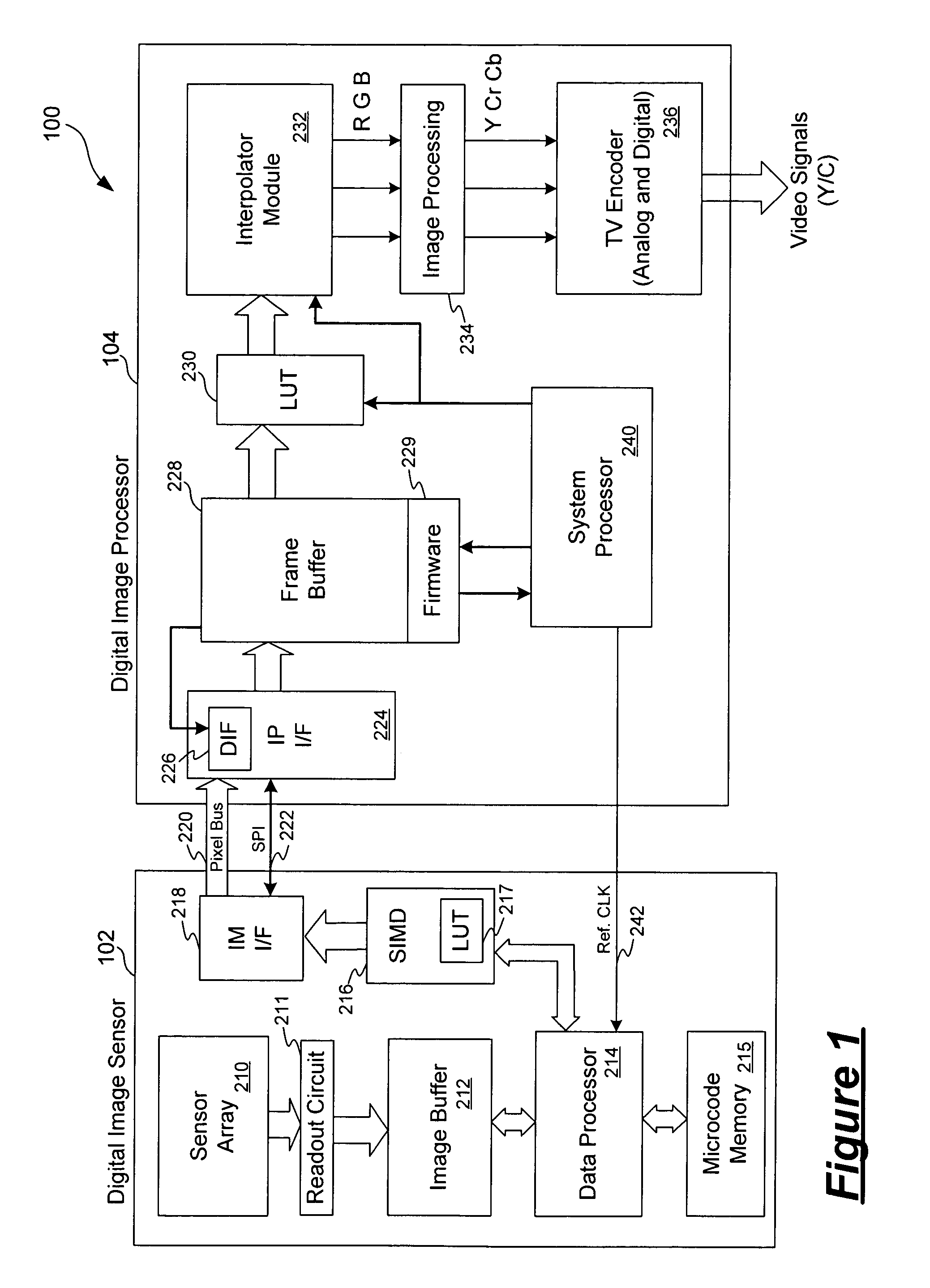 Video imaging system including a digital image sensor and a digital signal processor