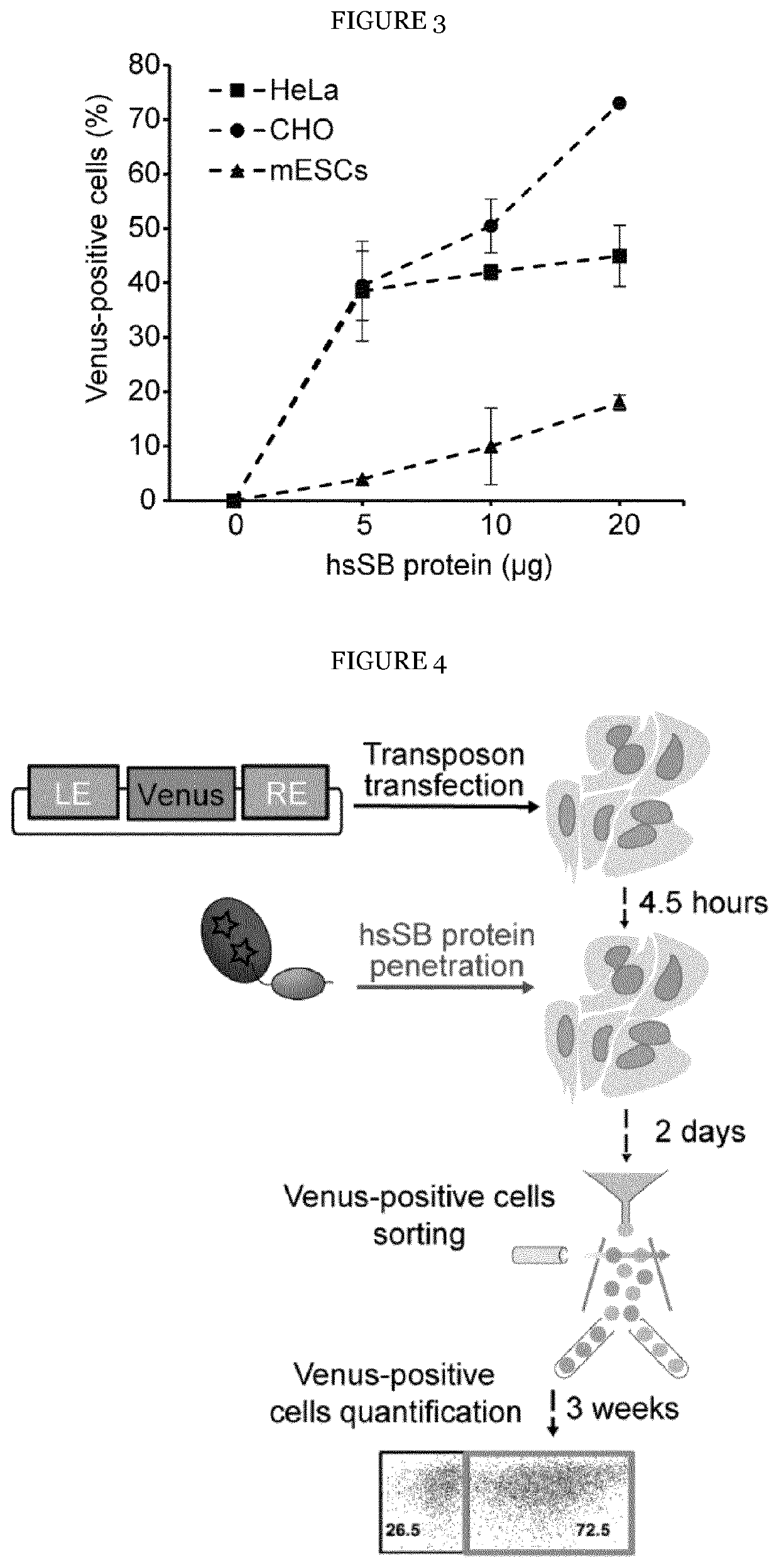 Cell penetrating transposase