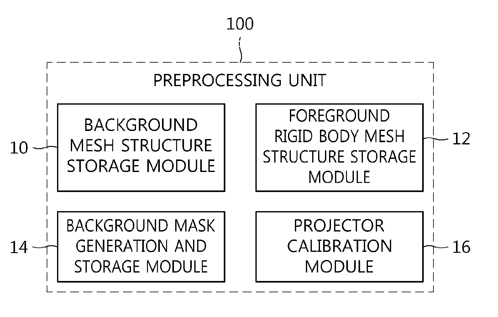 Real-time dynamic non-planar projection apparatus and method