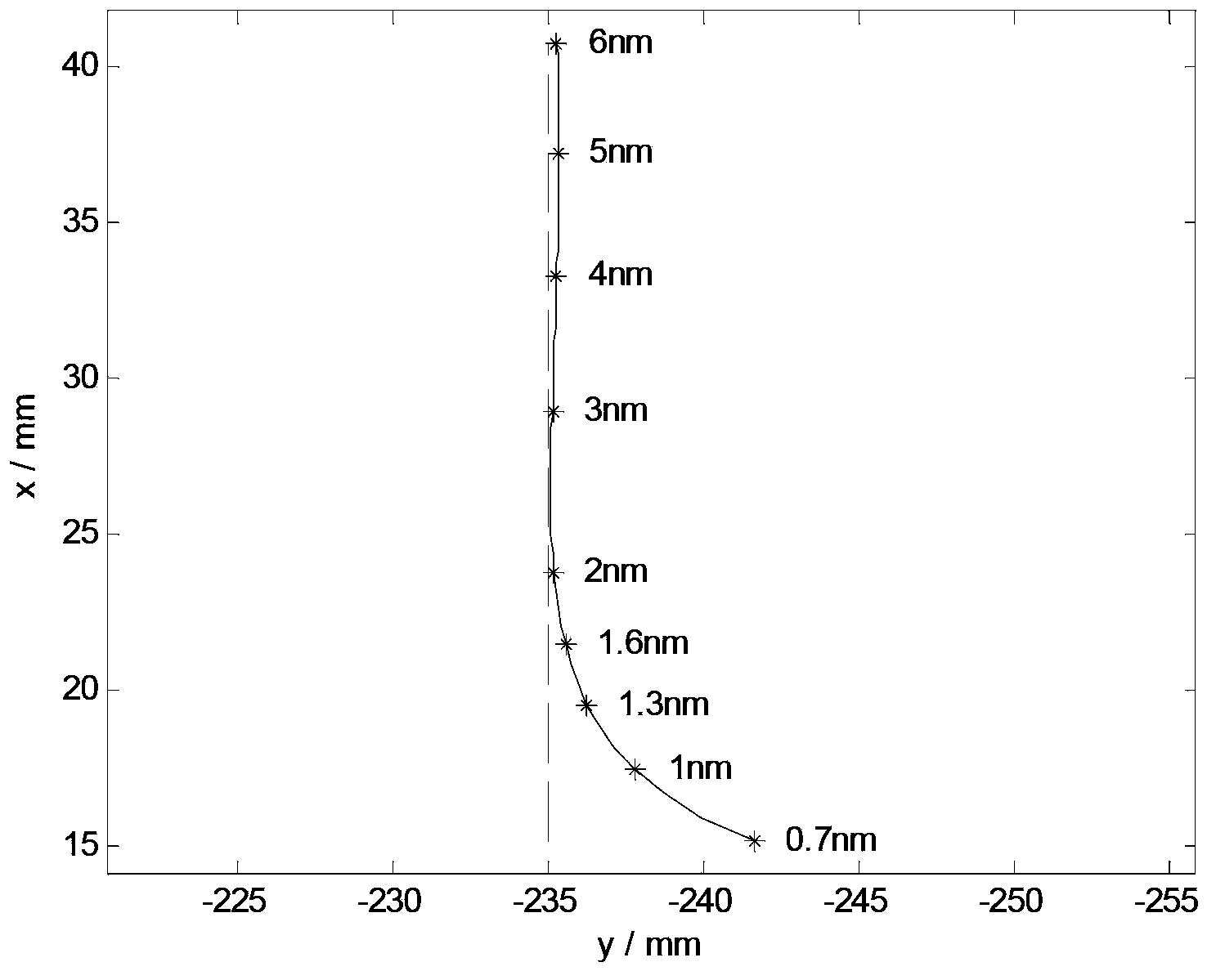 Method for improving spectral resolution of soft X-ray flat focal field spectrometer