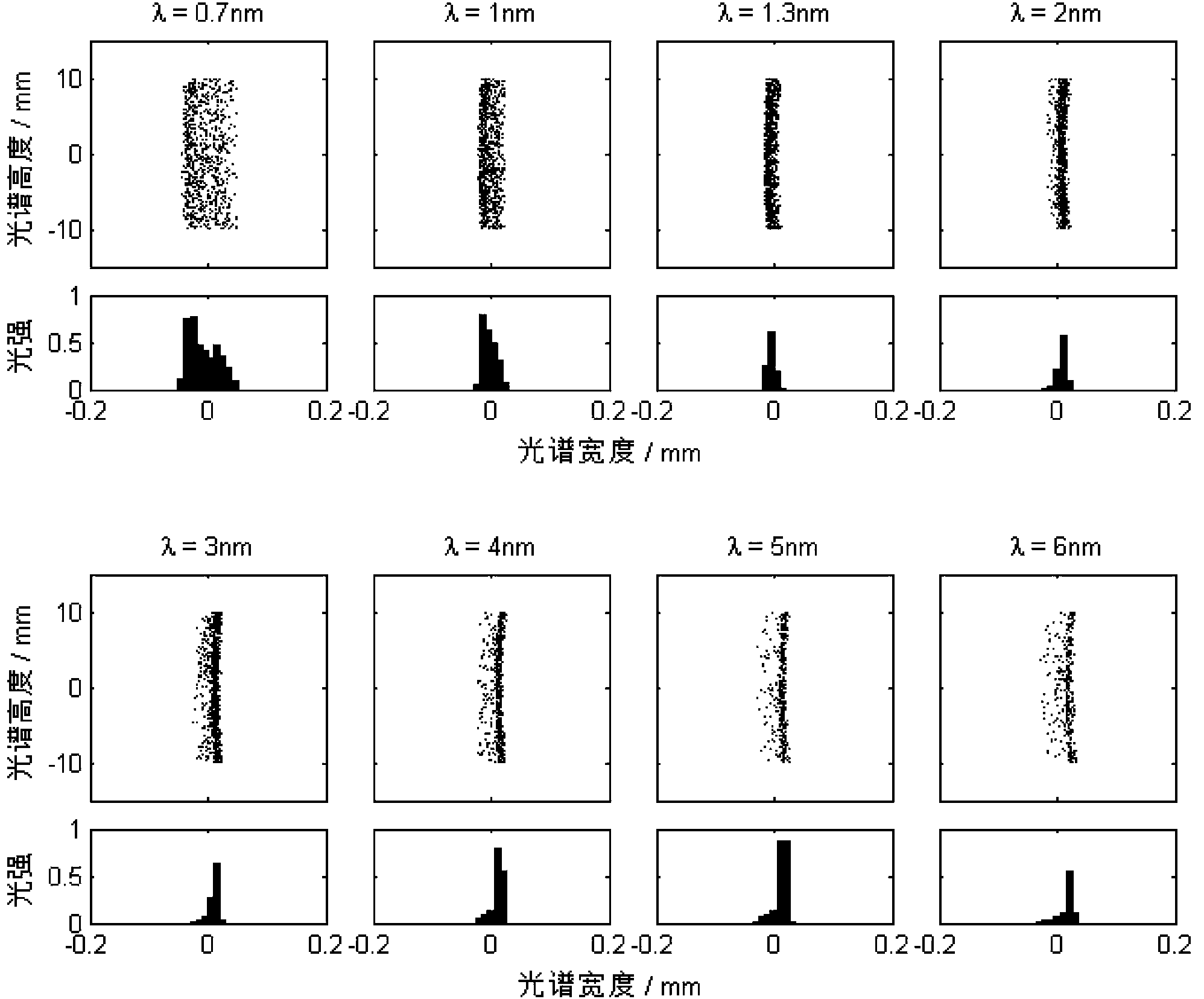 Method for improving spectral resolution of soft X-ray flat focal field spectrometer