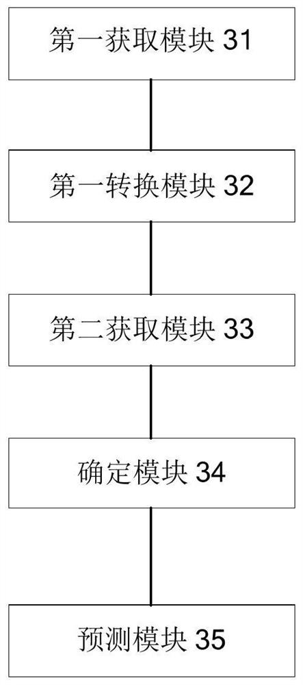 Wind power generation prediction method, device and equipment