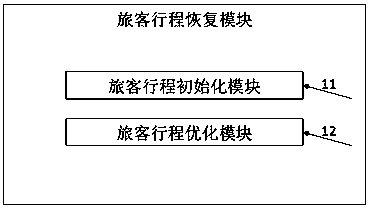 Abnormal flight aircraft path and passenger journey automatic recovery system and method