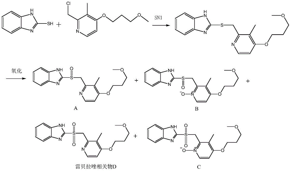 Rabeprazole correlate D synthesis method