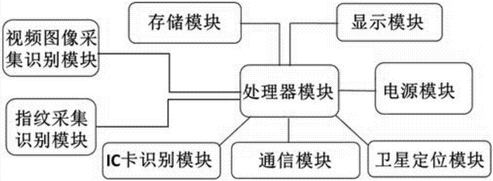 Vehicle timing odometering terminal and identification method using vehicle timing odometering terminal