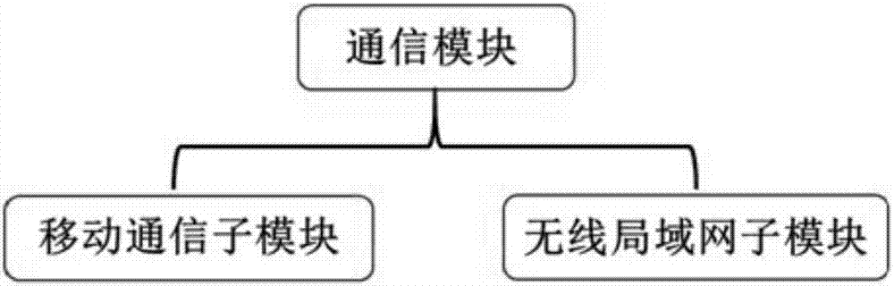 Vehicle timing odometering terminal and identification method using vehicle timing odometering terminal