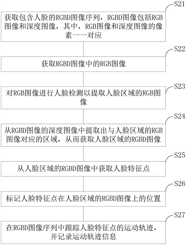 Facial expression capturing method and device and storage device